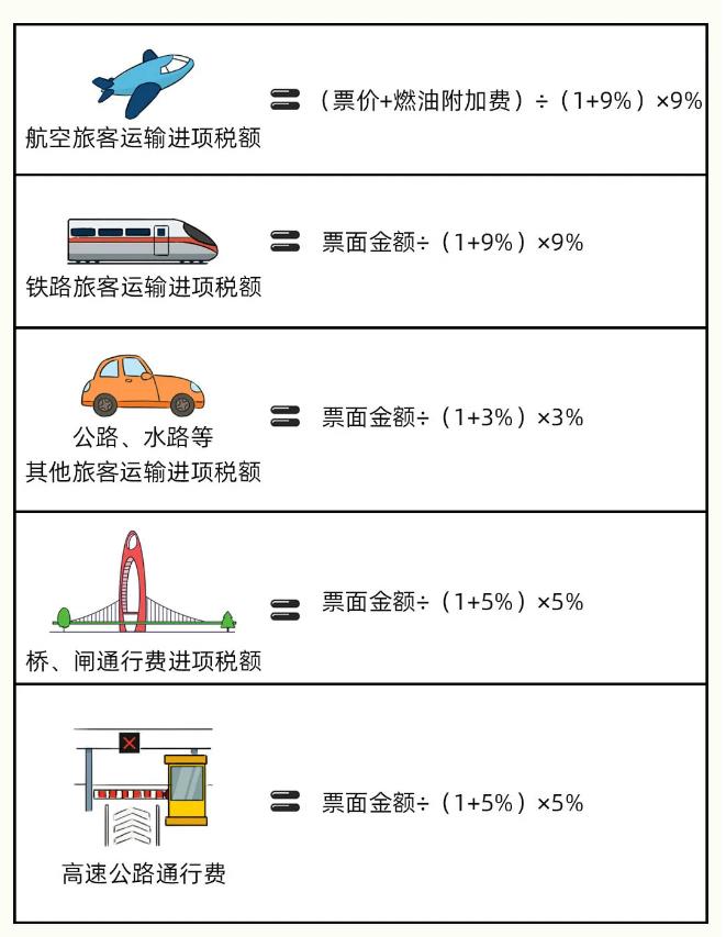 我叫增值税，我又变了！9月起，这是我的最新最全税率表和进项抵扣手册！